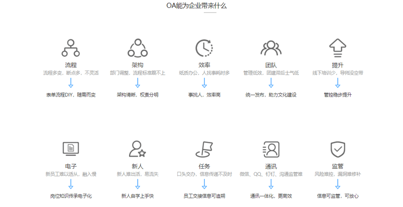 协众OA
