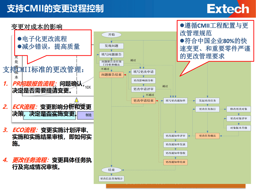 PLM产品生命周期管理系统