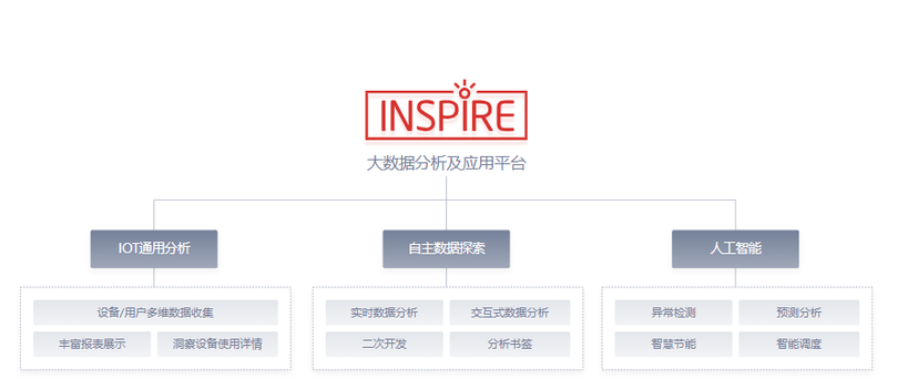 Inspire大数据分析及应用平台