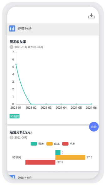 方云AI研发绩效