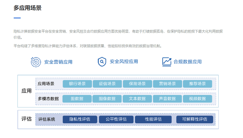 云象区块链-隐私计算数据安全平台