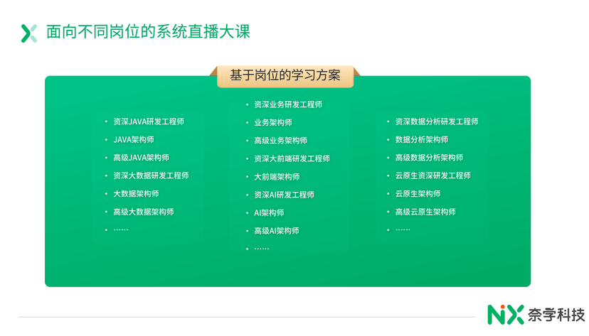 奈学教育企业服务