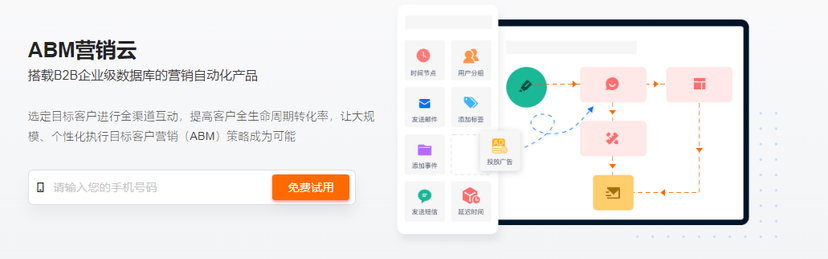 火眼云-ABM营销云