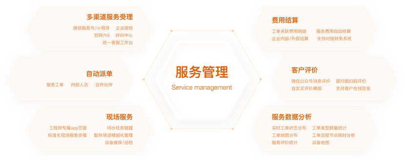 纷享销客