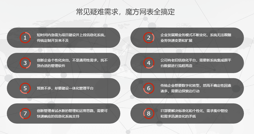 魔方网表
