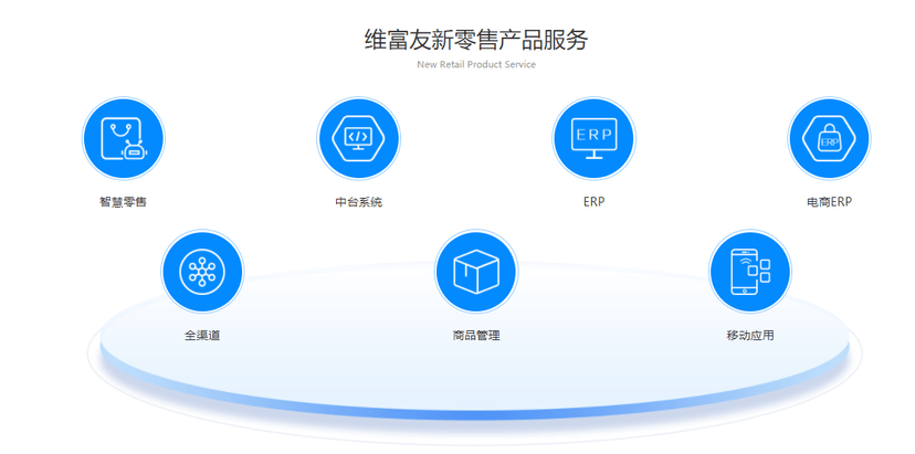维富友ERP