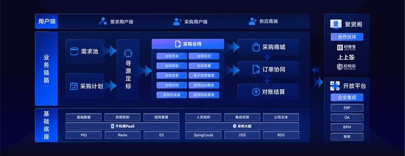 商越智能采购平台
