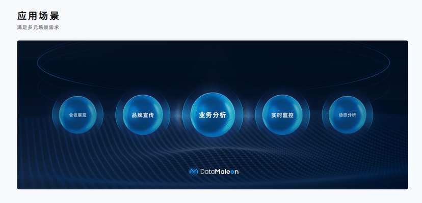 奇点云数据可视化开发平台