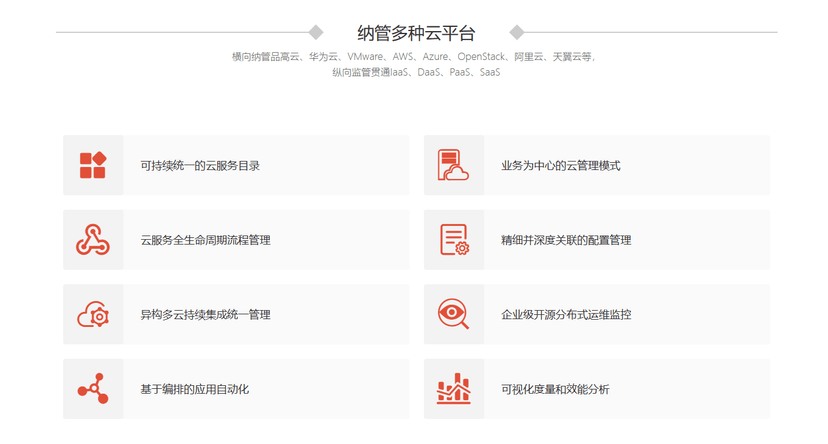BingoCMP品高多云管理平台