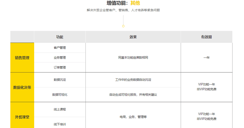 外总管