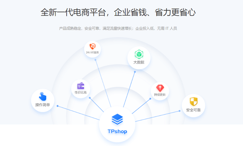 TPshop商城系统