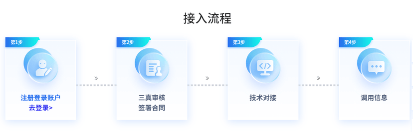 数据宝-货车车险风控评分模型