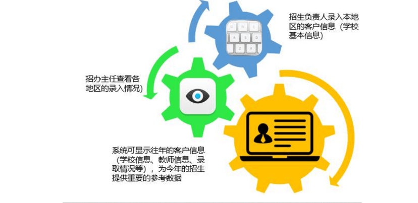 珠晖招生管理系统