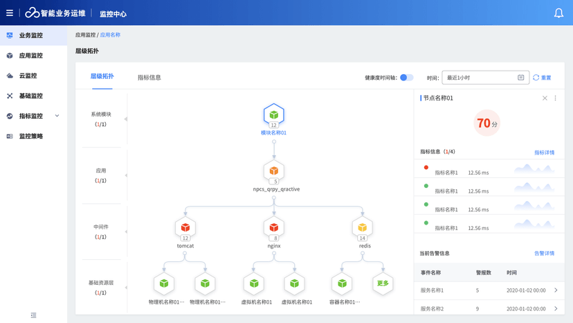 云智慧