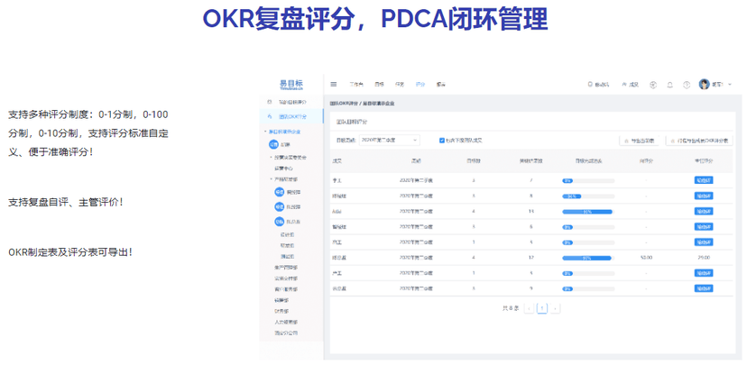 易目标OKR
