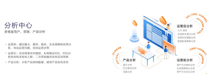 Datatist-预测营销云