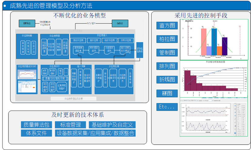 博讯智能-质量管理信息系统(QMIS)
