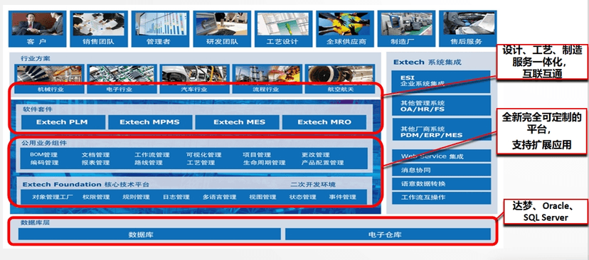 PLM产品生命周期管理系统