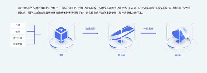 宝兰德软件-开发运维一体化平台