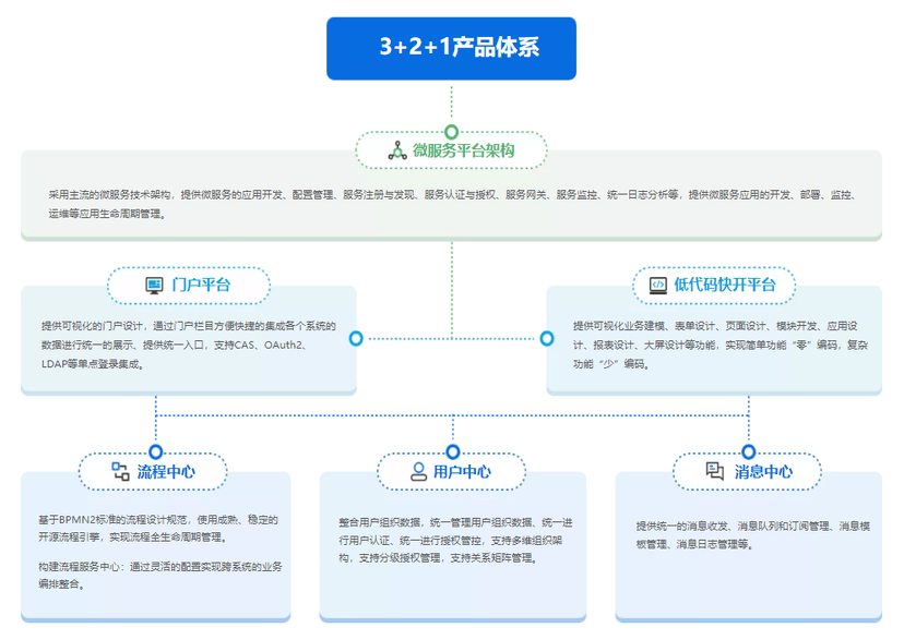宏天BPM