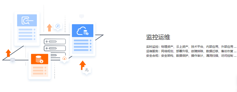 CloudFlux