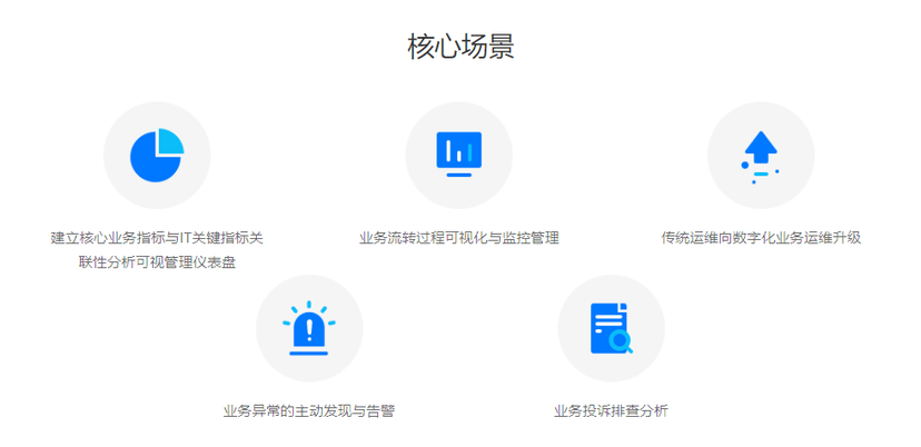 听云BPI