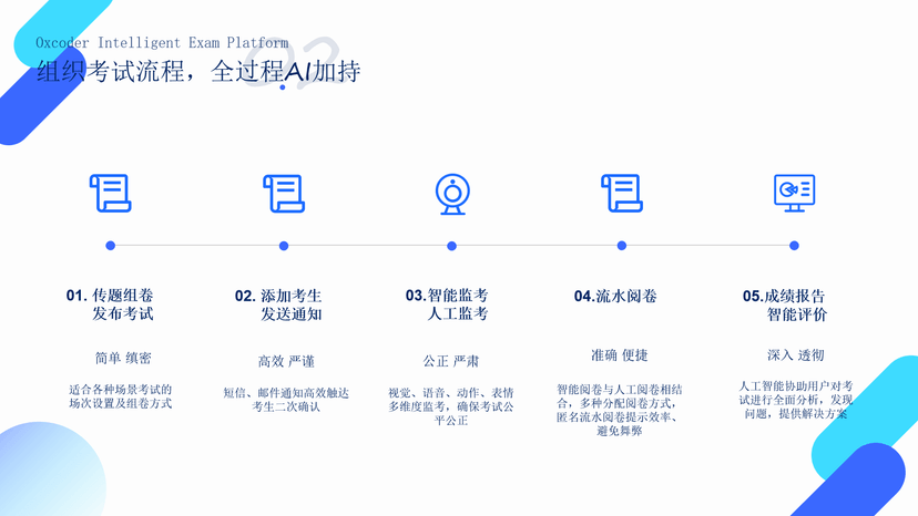 猿圈AI在线考试系统