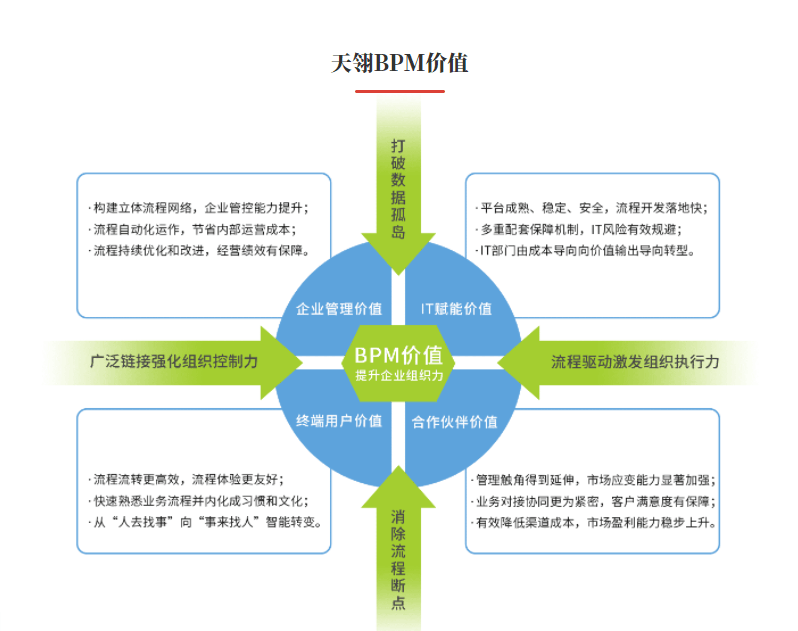 天翎BPM
