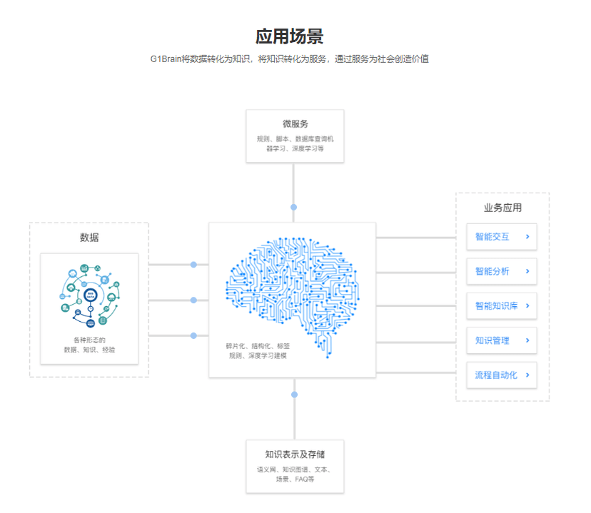 极天信息-G1Brain类脑平台