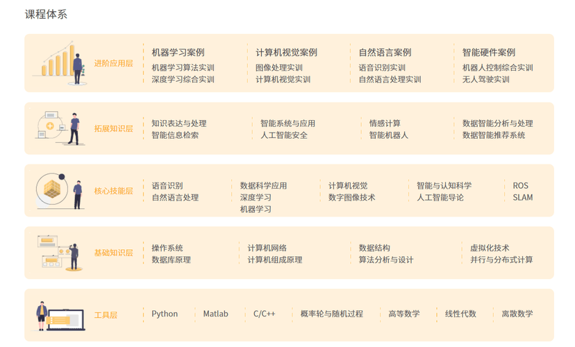 西普-人工智能教学实验系统