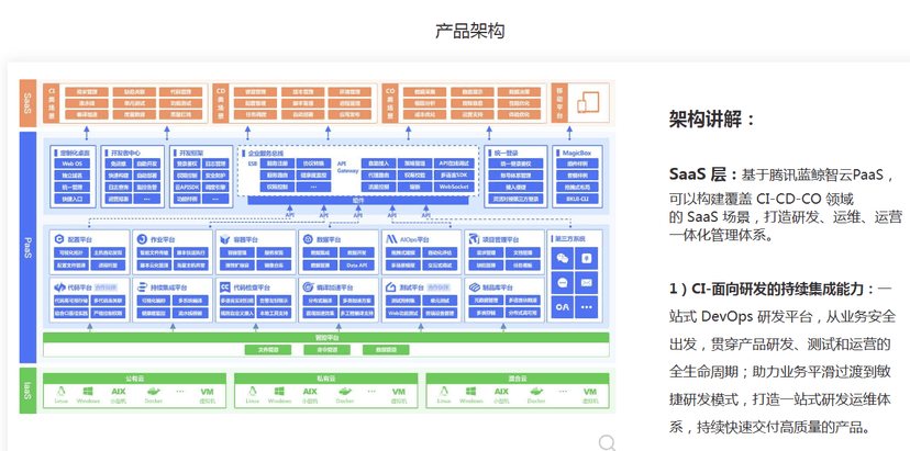 嘉为蓝鲸-腾讯蓝鲸智云技术运营PaaS