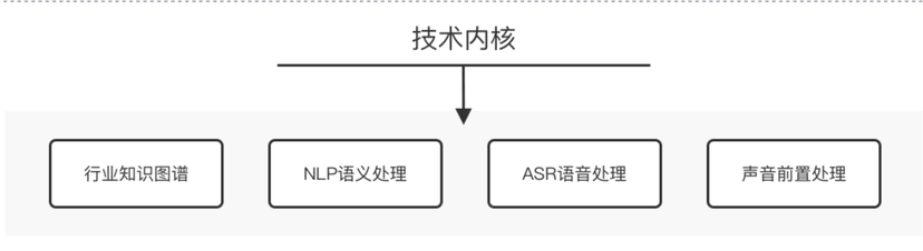 快启销售云平台