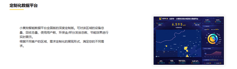 小黄狗智能数据平台