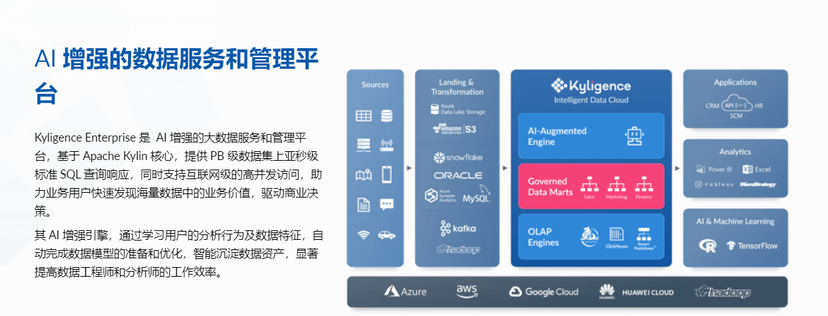 Kyligence Enterprise