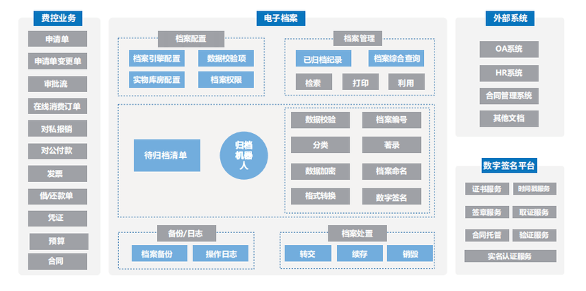 胜意费控云