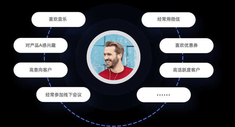 Focussend会议&活动管理