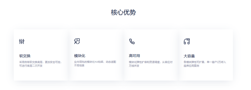 云翌通信-呼叫中心