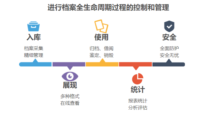 润普档案管理系统