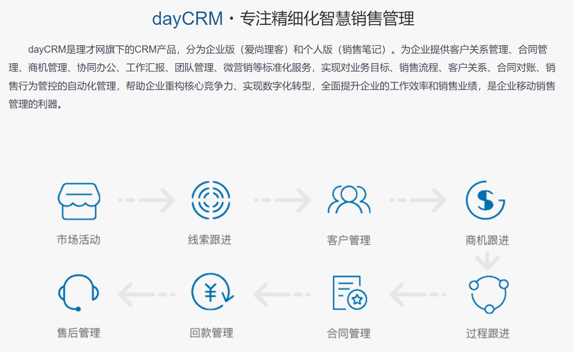 daydao-CRM