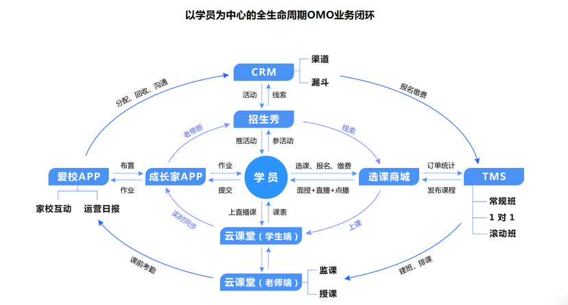 爱校