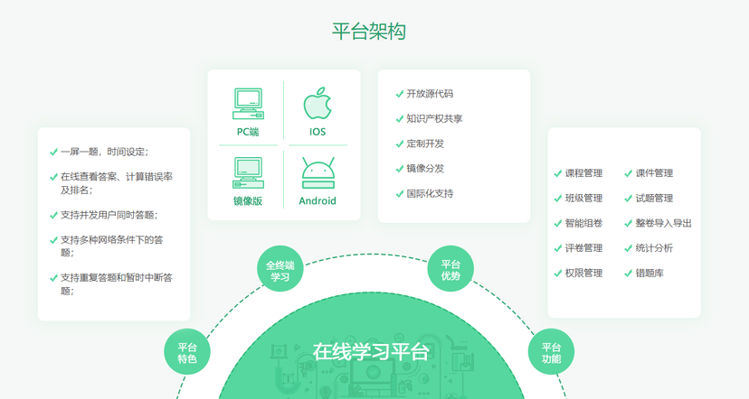 泽元软件-在线学习管理系统