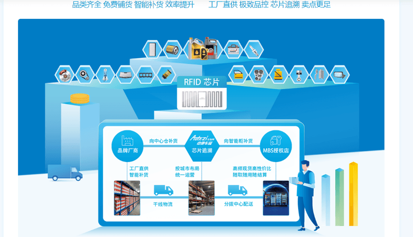 中驰车福汽车产业链云平台