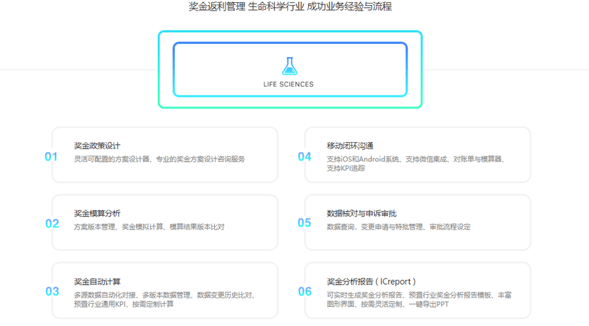 云势软件-奖金返利管理系统