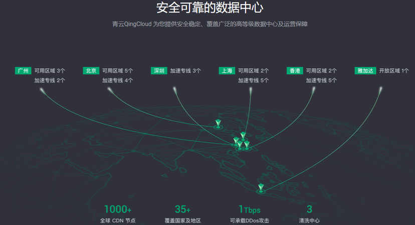青云QingCloud