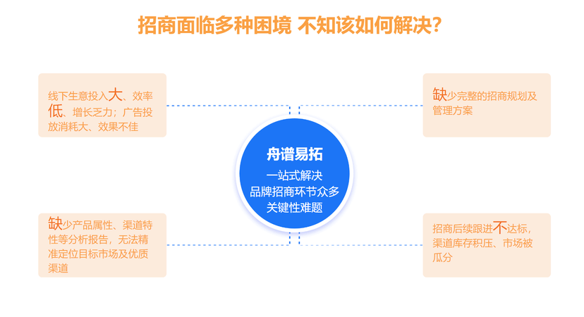 舟谱易拓