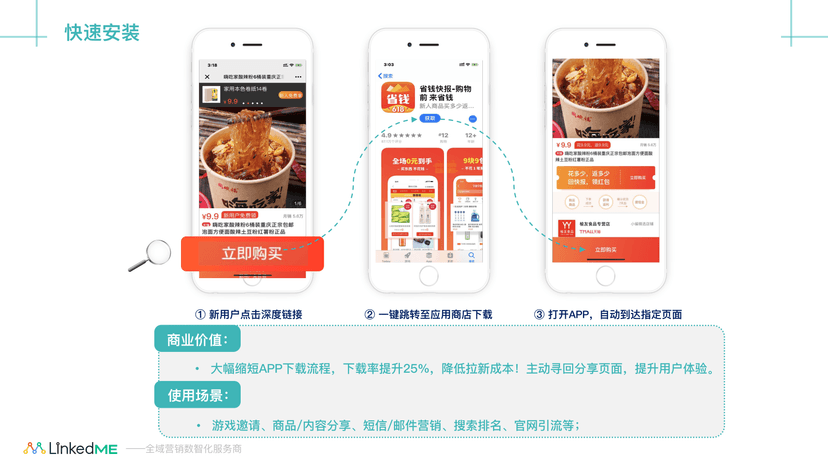LinkedME深链