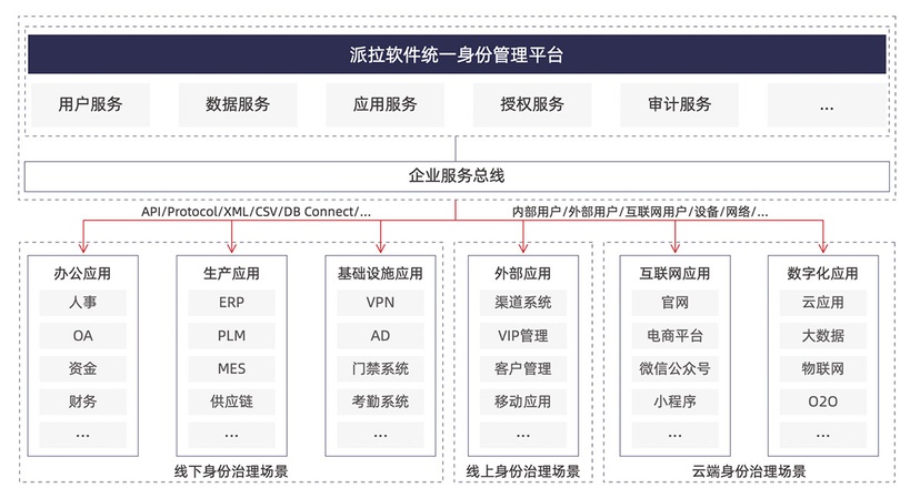 派拉软件