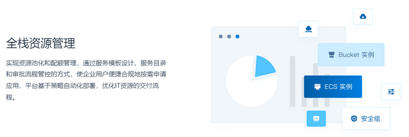 ZStack CMP 多云管理平台