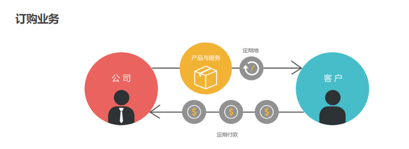 8Manage-零售业务CRM
