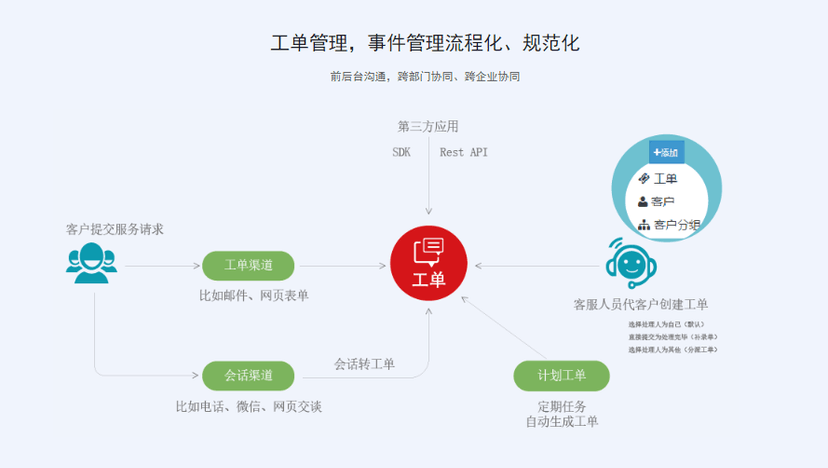 易维帮助台